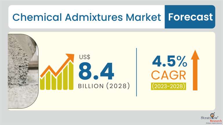 Chemical-Admixtures-Market-Insights